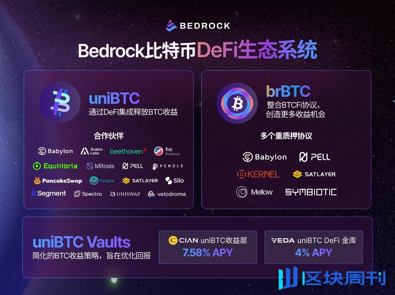 对话 Bedrock 核心贡献者： BTCFi 2.0 加速到来，全景解读 Bedrock 产品战略