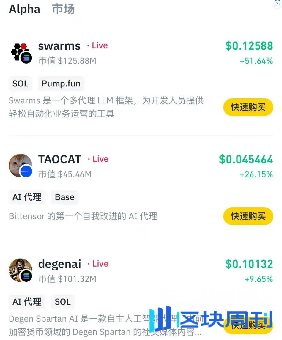 复现 DeFi Summer？AI Agent 狂潮下的 Beta 周期红利