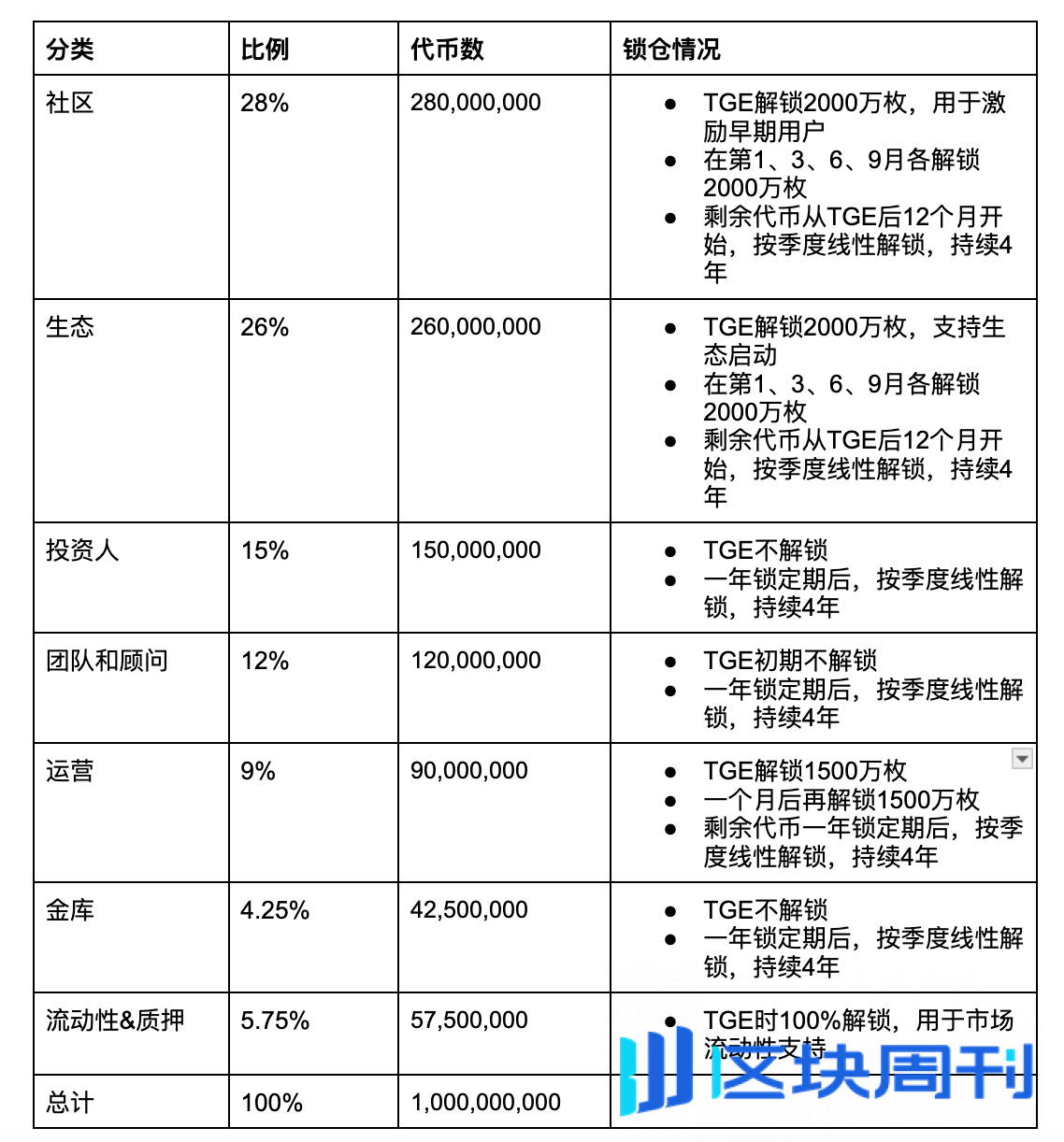 重塑 Web3 游戏新范式：Xterio 的 AI 驱动革新