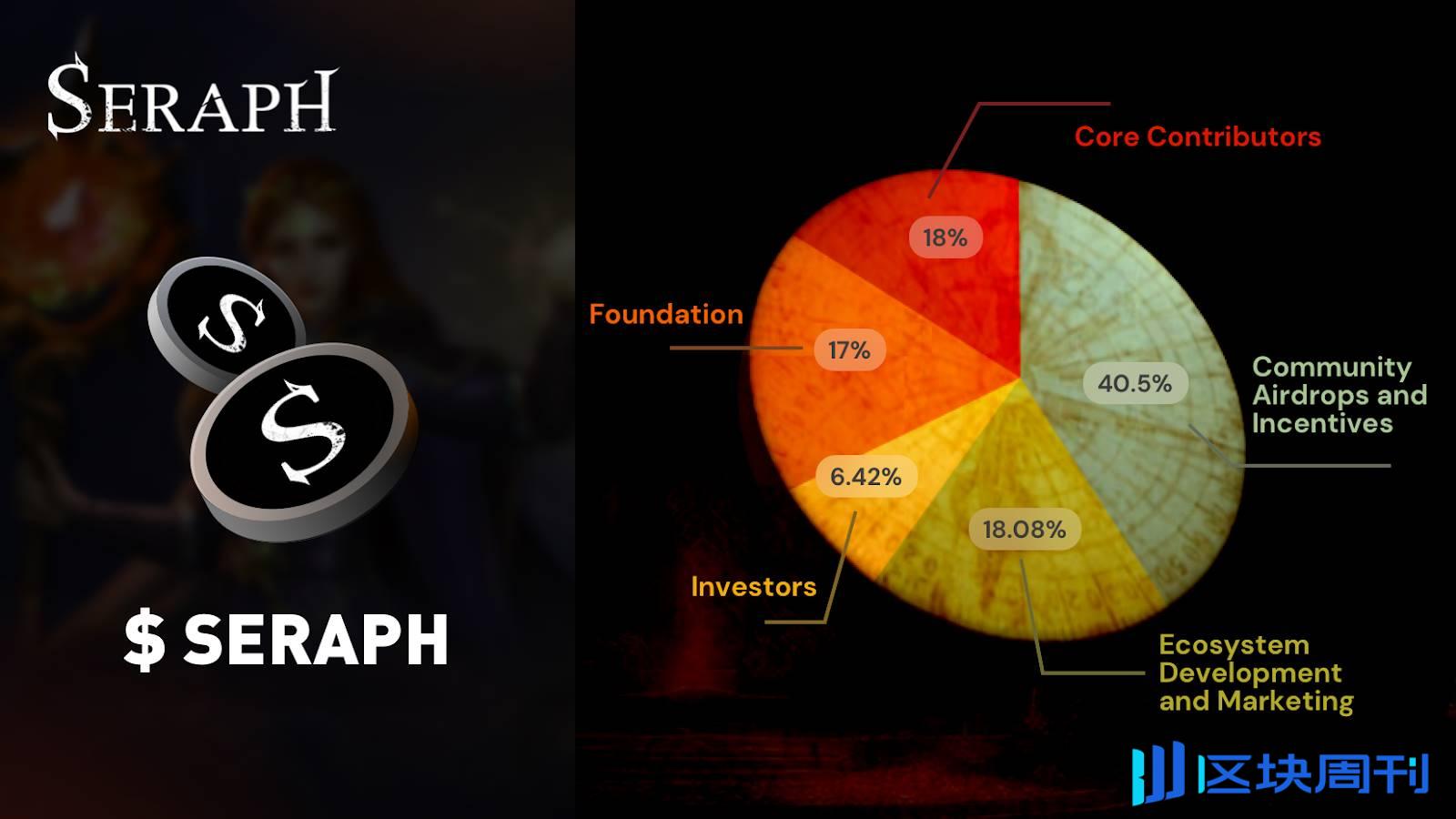 Seraph 基金会发布 $SERAPH 代币经济模型，引领 AI 驱动 Web3 游戏新时代