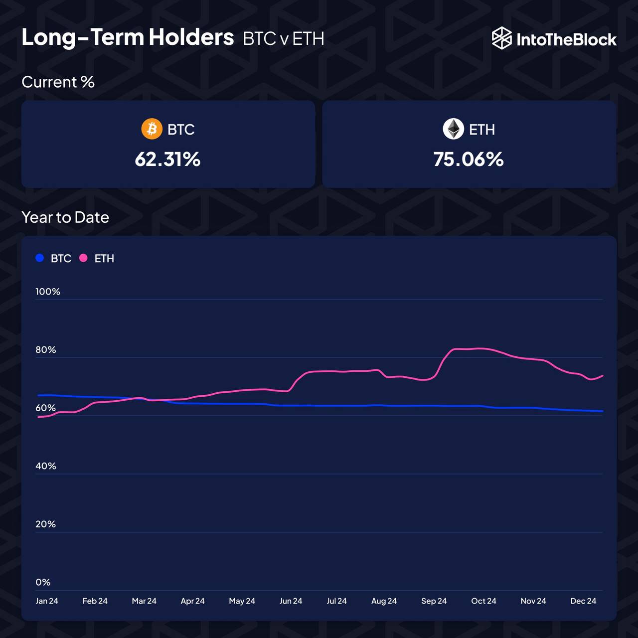 五大催化剂，ETH 今年将迎翻身？