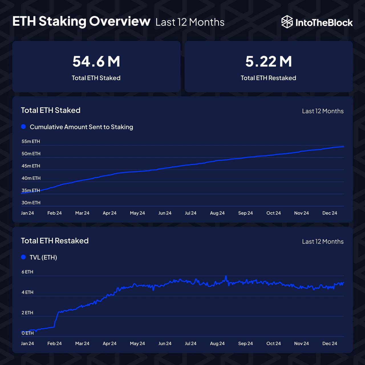 五大催化剂，ETH 今年将迎翻身？