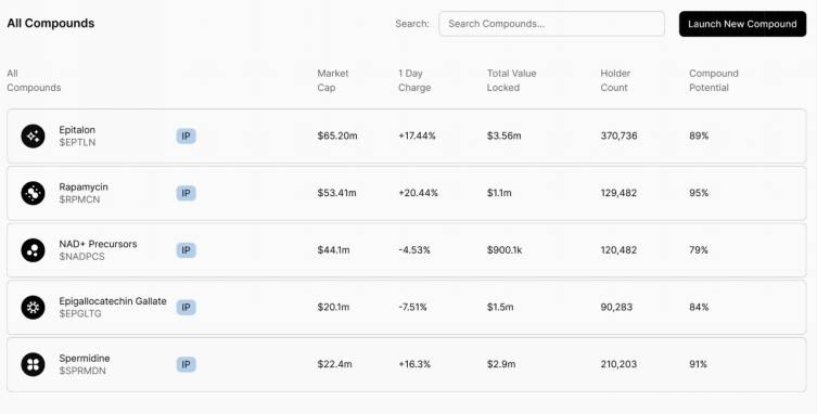 LBank Research：Desci 与 Web3 互相赋能背后的核心机会