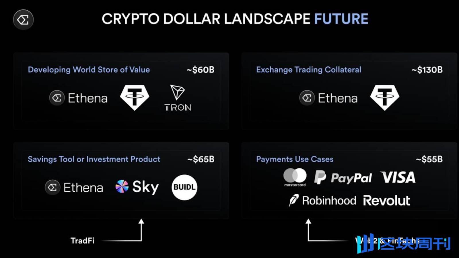 Ethena 2025 路线图全文：融合与共赢