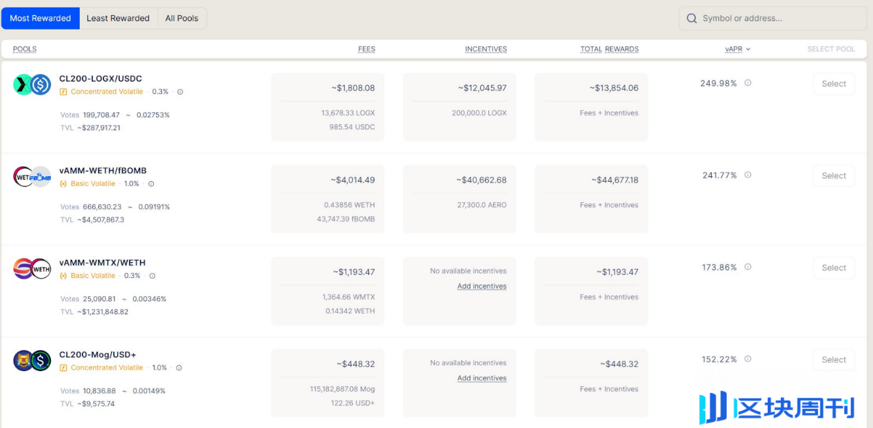 ETH 如何“生财有道”，一览 16 个 APR 超 20% 的收益策略