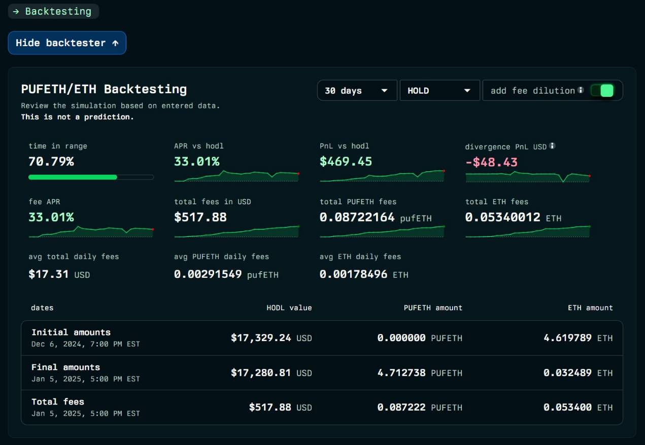 ETH 如何“生财有道”，一览 16 个 APR 超 20% 的收益策略