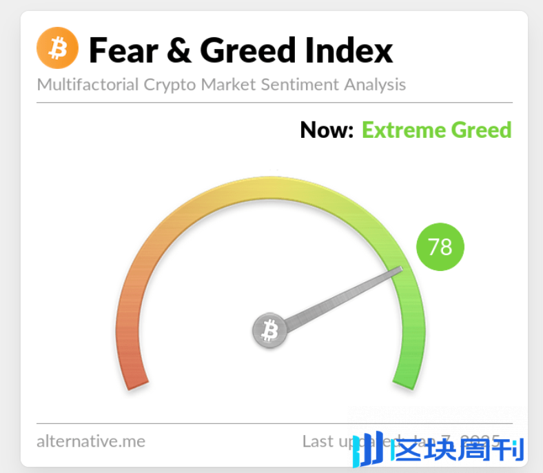 比特币重返 10 万美元关口，普涨行情或将到来？