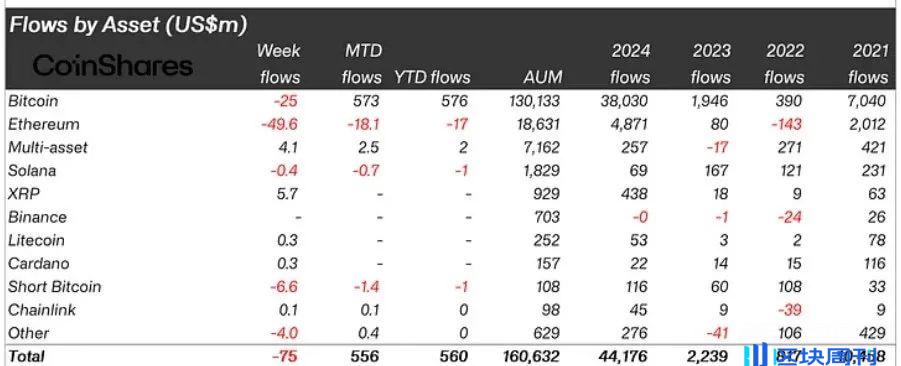 浅析 2024 加密 ETF 值得关注的重要数据