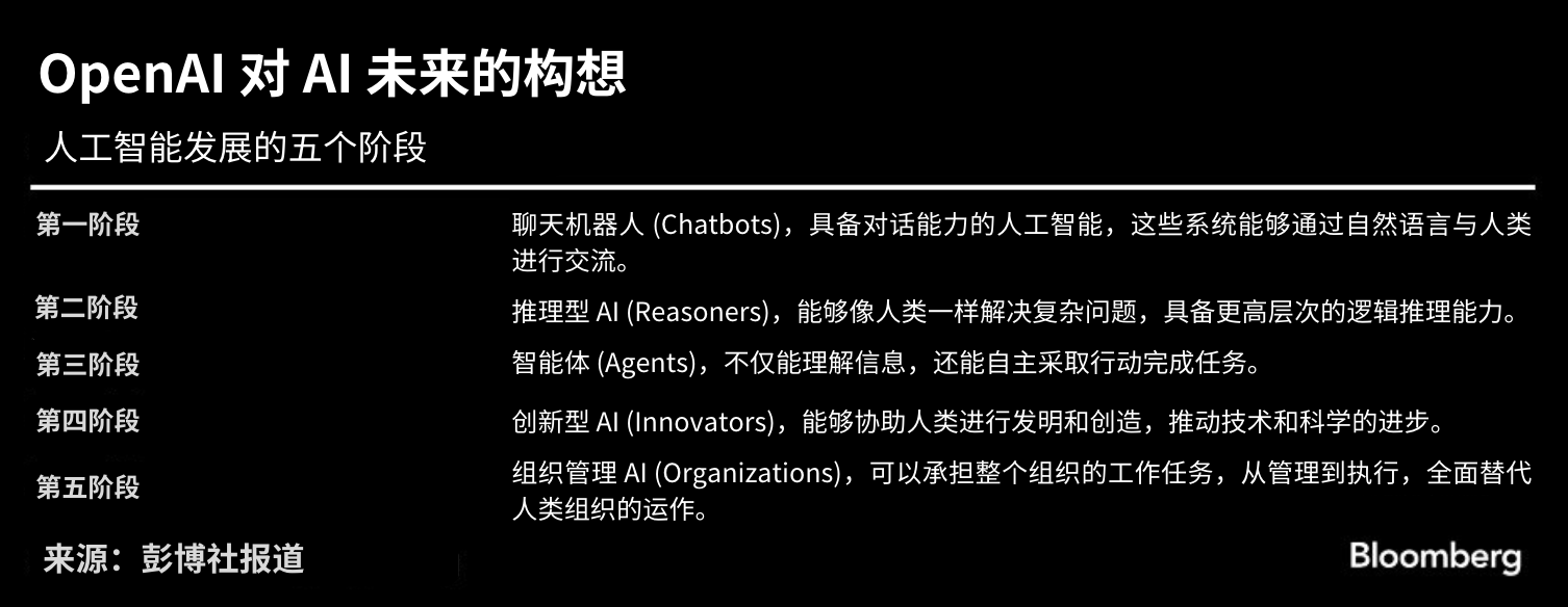 Crypto x AI Agents 淘金指南：5 大爆发赛道 + 潜力项目，抓住下一个百倍机会