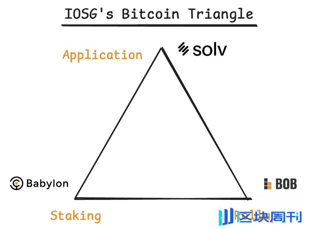 IOSG 展望 2025：Crypto 的薛定谔之猫