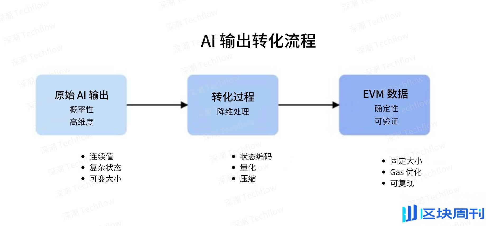 深度解析 Rei Network 与 $REI：Base 生态中另一个不容忽视的 AI 项目