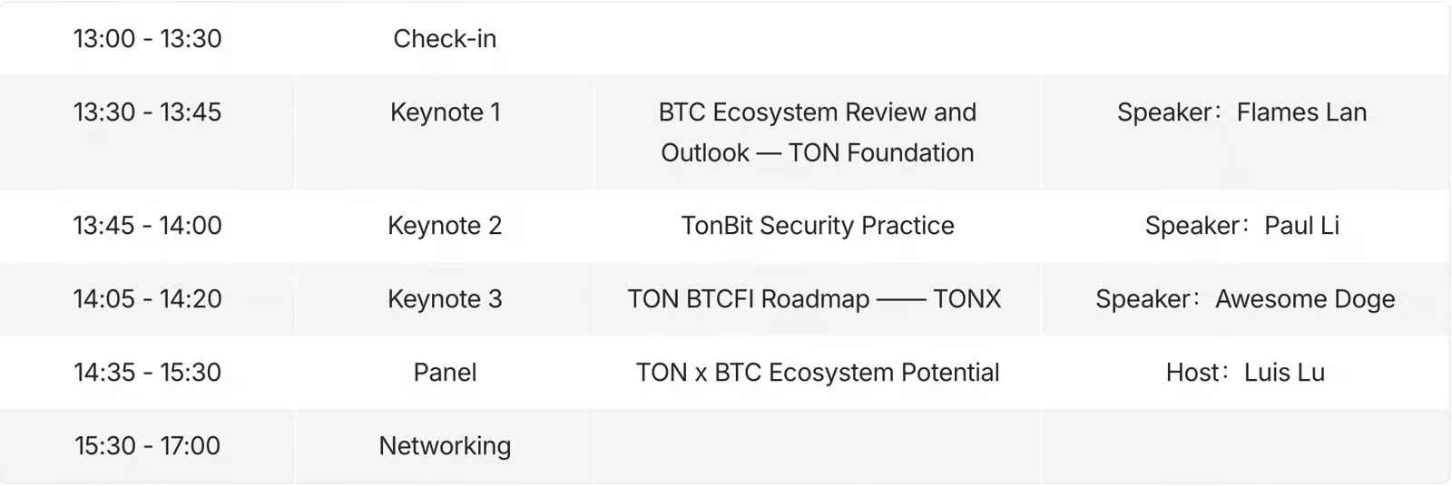 TON Global BTCFi Hackathon 揭幕，百万美金赏金池，深圳站率先开跑