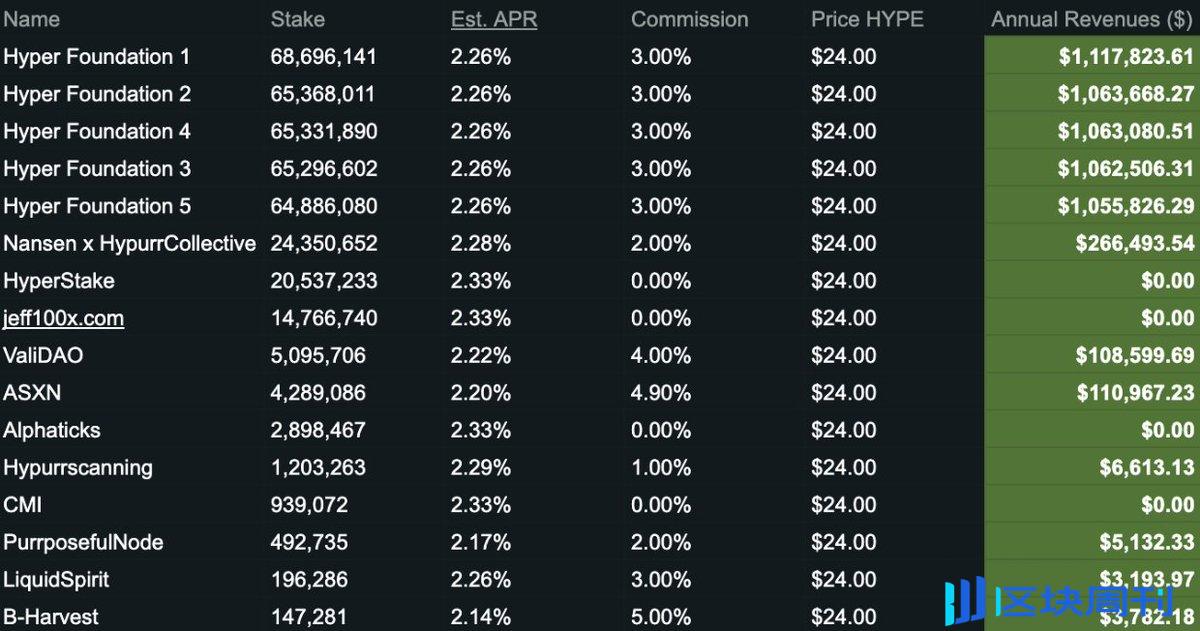 致 Hyperliquid 团队的信：一位验证者看到的问题