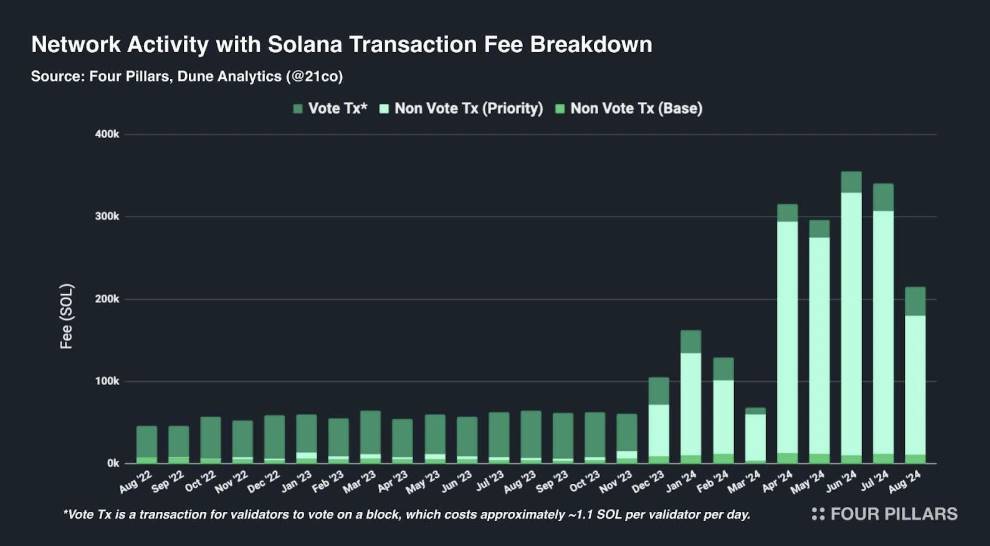 Solana 全面报告：Web3 时代的苹果？不，它远不止于此