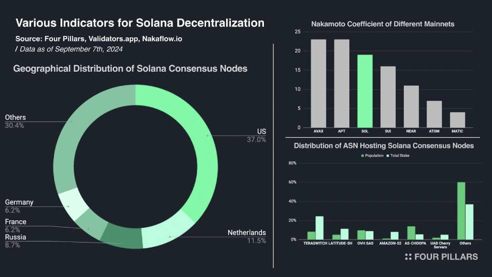 Solana 全面报告：Web3 时代的苹果？不，它远不止于此