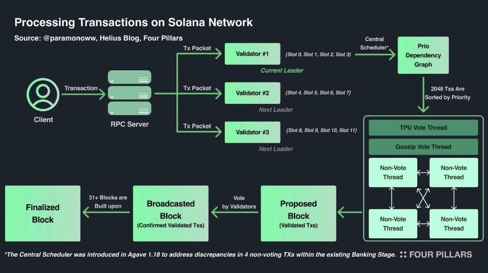 Solana 全面报告：Web3 时代的苹果？不，它远不止于此