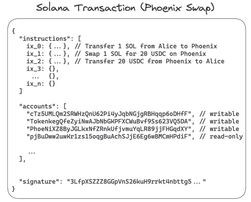 Solana 全面报告：Web3 时代的苹果？不，它远不止于此