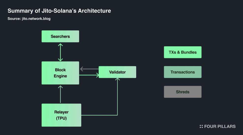 Solana 全面报告：Web3 时代的苹果？不，它远不止于此