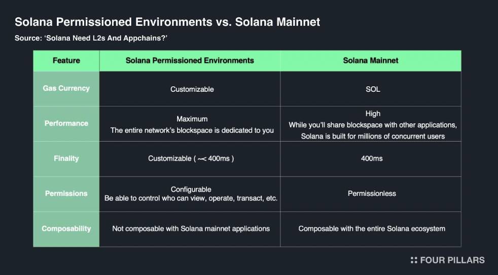 Solana 全面报告：Web3 时代的苹果？不，它远不止于此