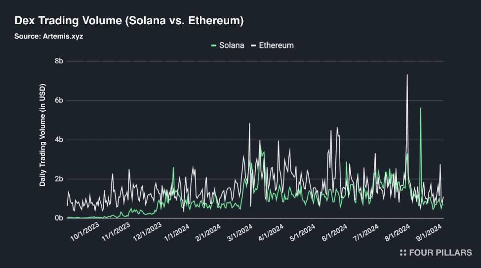 Solana 全面报告：Web3 时代的苹果？不，它远不止于此