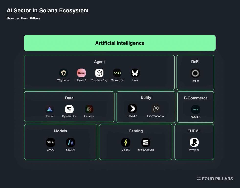 Solana 全面报告：Web3 时代的苹果？不，它远不止于此