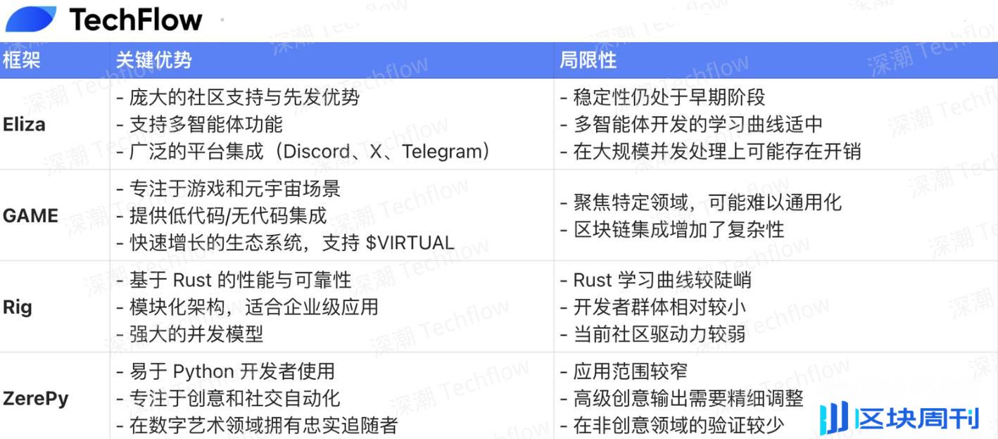 AI 智能体 Q1 趋势展望：面向社区和实用型智能体或将更受青睐（附项目推荐）