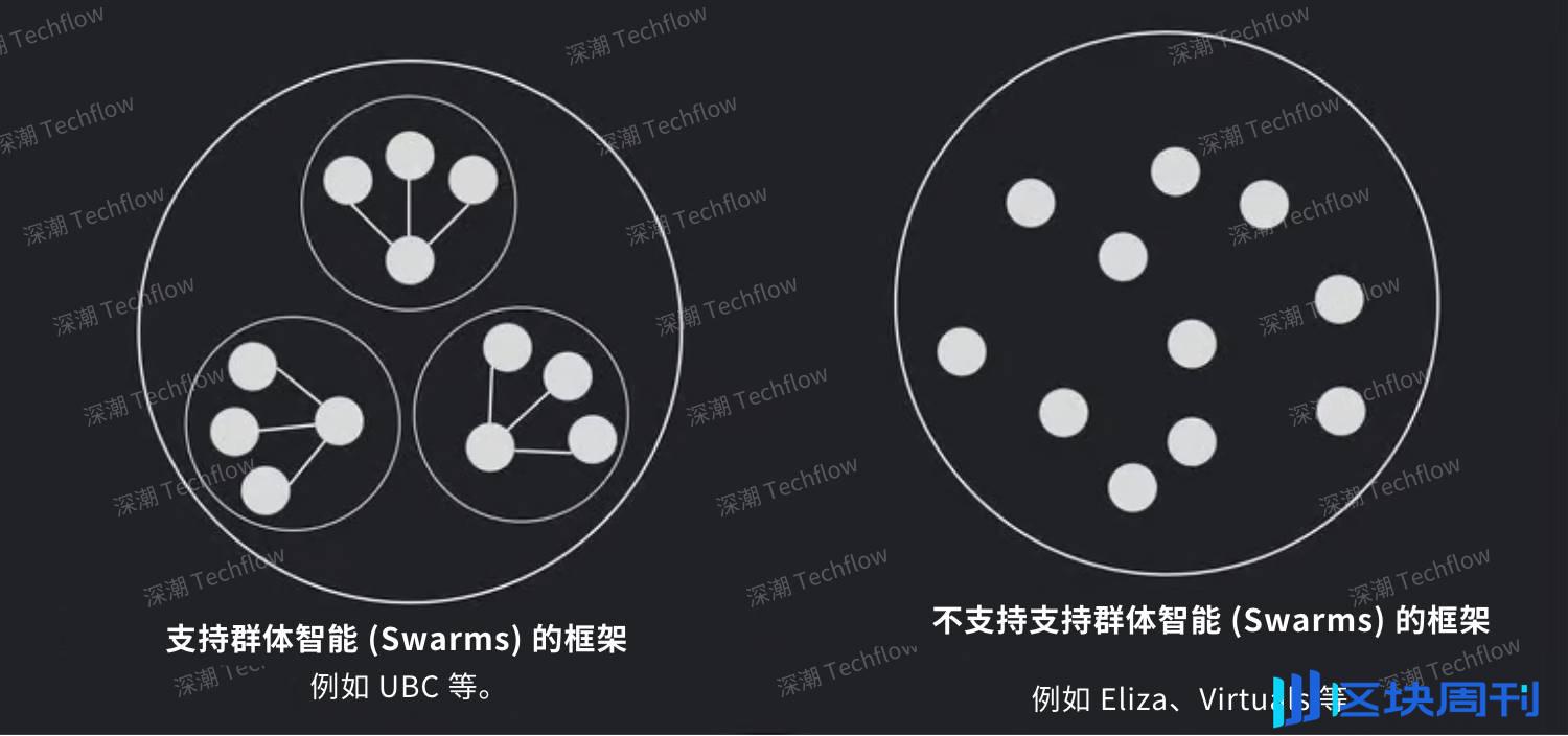 Chain of Thought 创始人 2025年 Crypto AI 十大预测：总市值将突破 1500 亿美元， Bittensor 或将复兴