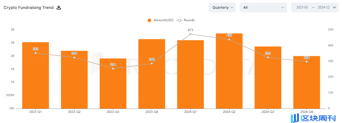 ArkStream Capital 2024 Q4 季度报告：DeFi 强劲复苏，稳定币需求不断增长