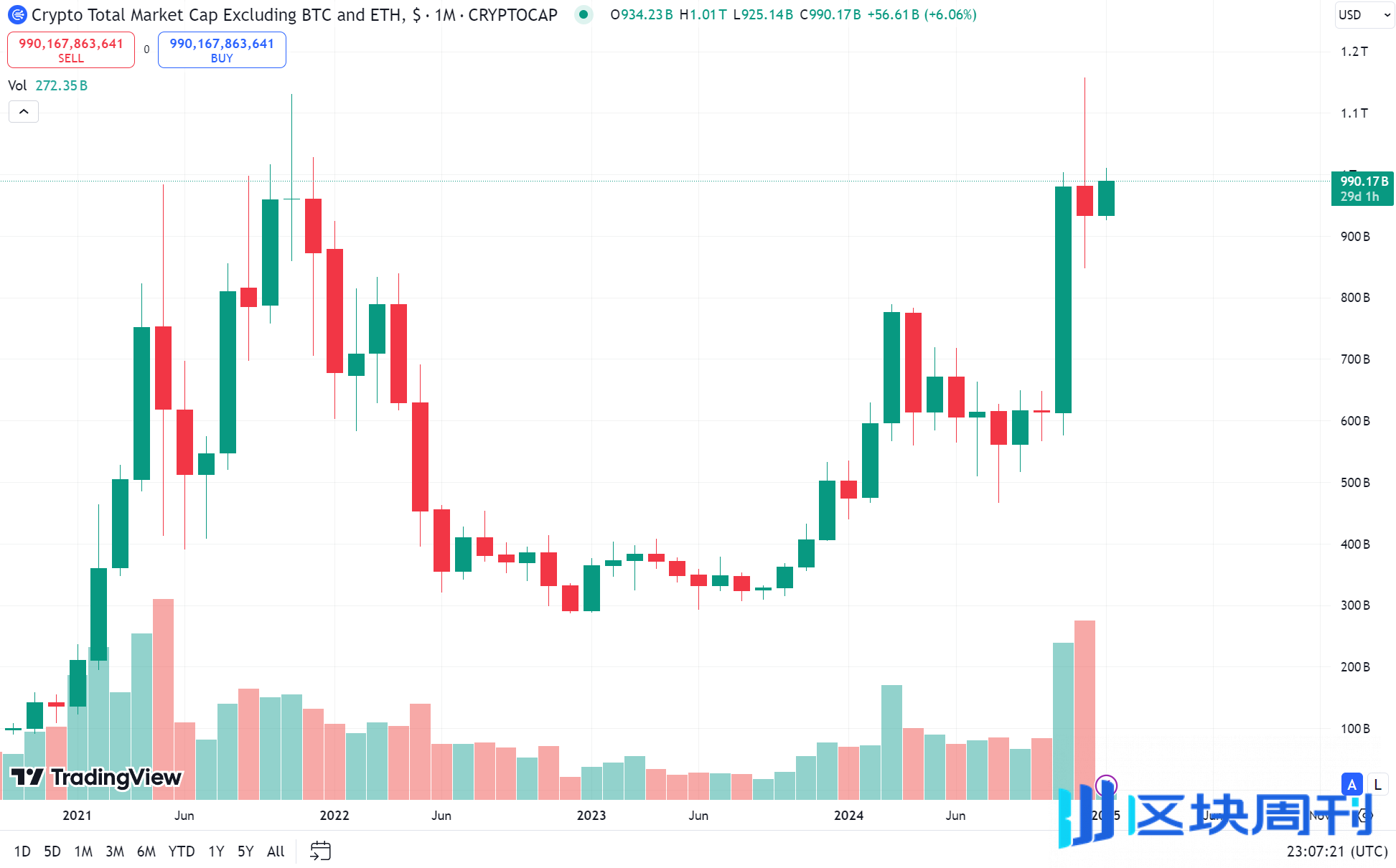 ArkStream Capital 2024 Q4 季度报告：DeFi 强劲复苏，稳定币需求不断增长