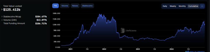 ArkStream Capital 2024 Q4 季度报告：DeFi 强劲复苏，稳定币需求不断增长