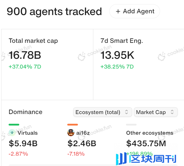 ArkStream Capital 2024 Q4 季度报告：DeFi 强劲复苏，稳定币需求不断增长