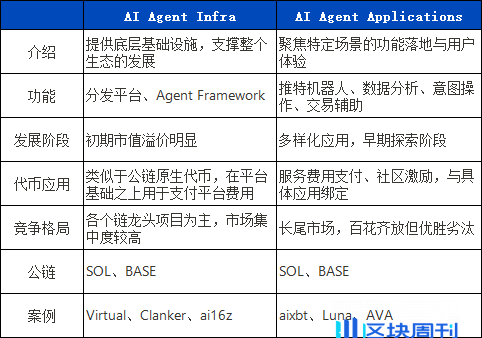 ArkStream Capital 2024 Q4 季度报告：DeFi 强劲复苏，稳定币需求不断增长