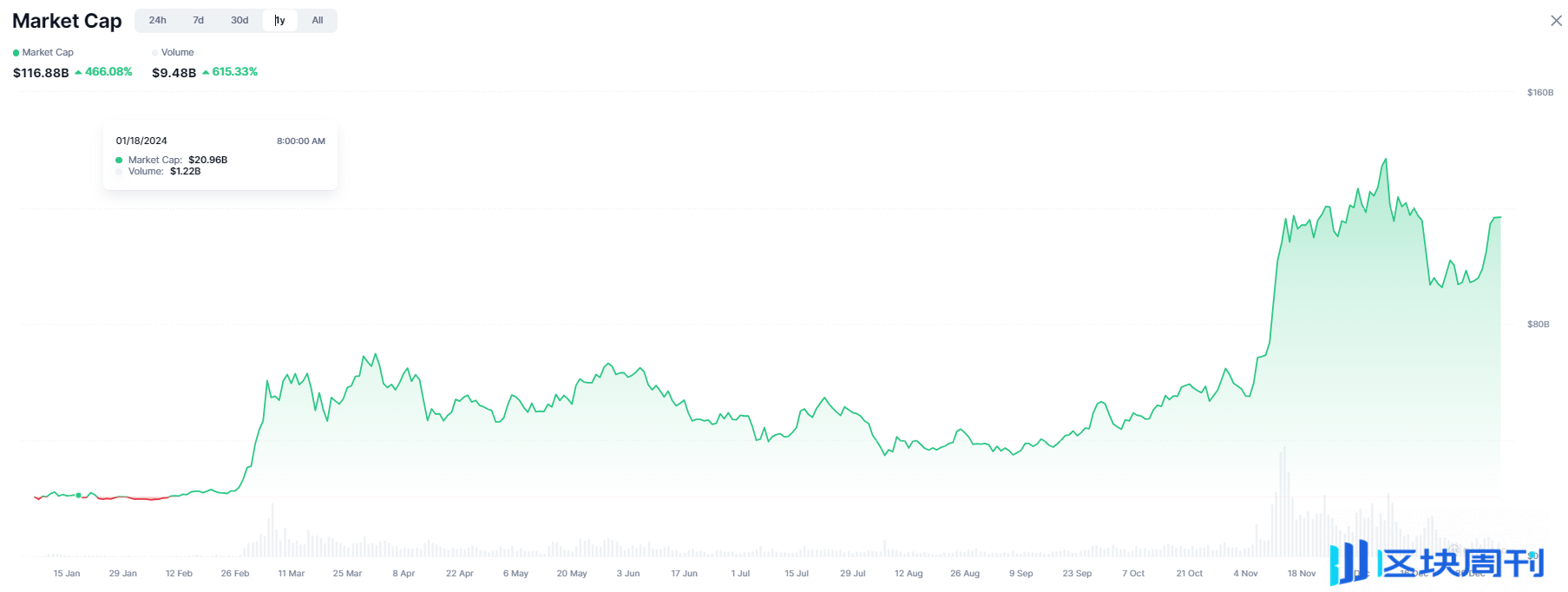 ArkStream Capital 2024 Q4 季度报告：DeFi 强劲复苏，稳定币需求不断增长