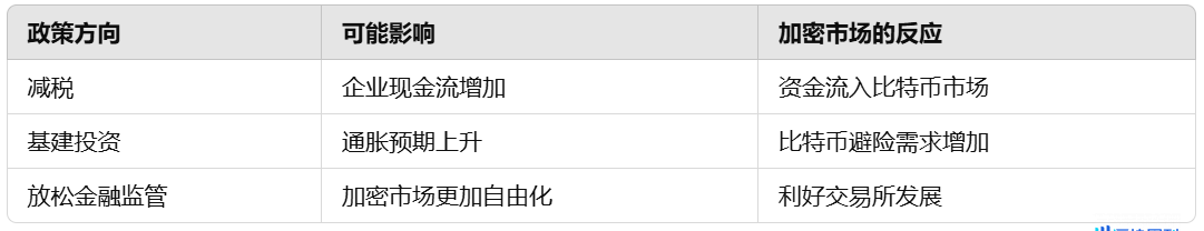 火币成长学院｜加密市场宏观研报：特朗普上任在即，BTC 2025首度重返 10 万美元，加密市场最新展望