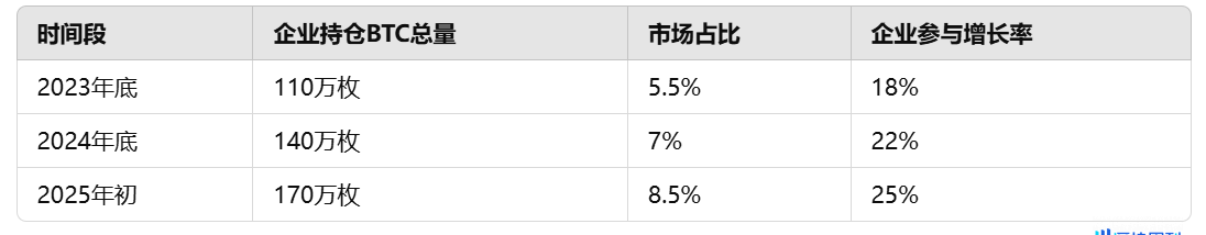 火币成长学院｜加密市场宏观研报：特朗普上任在即，BTC 2025首度重返 10 万美元，加密市场最新展望