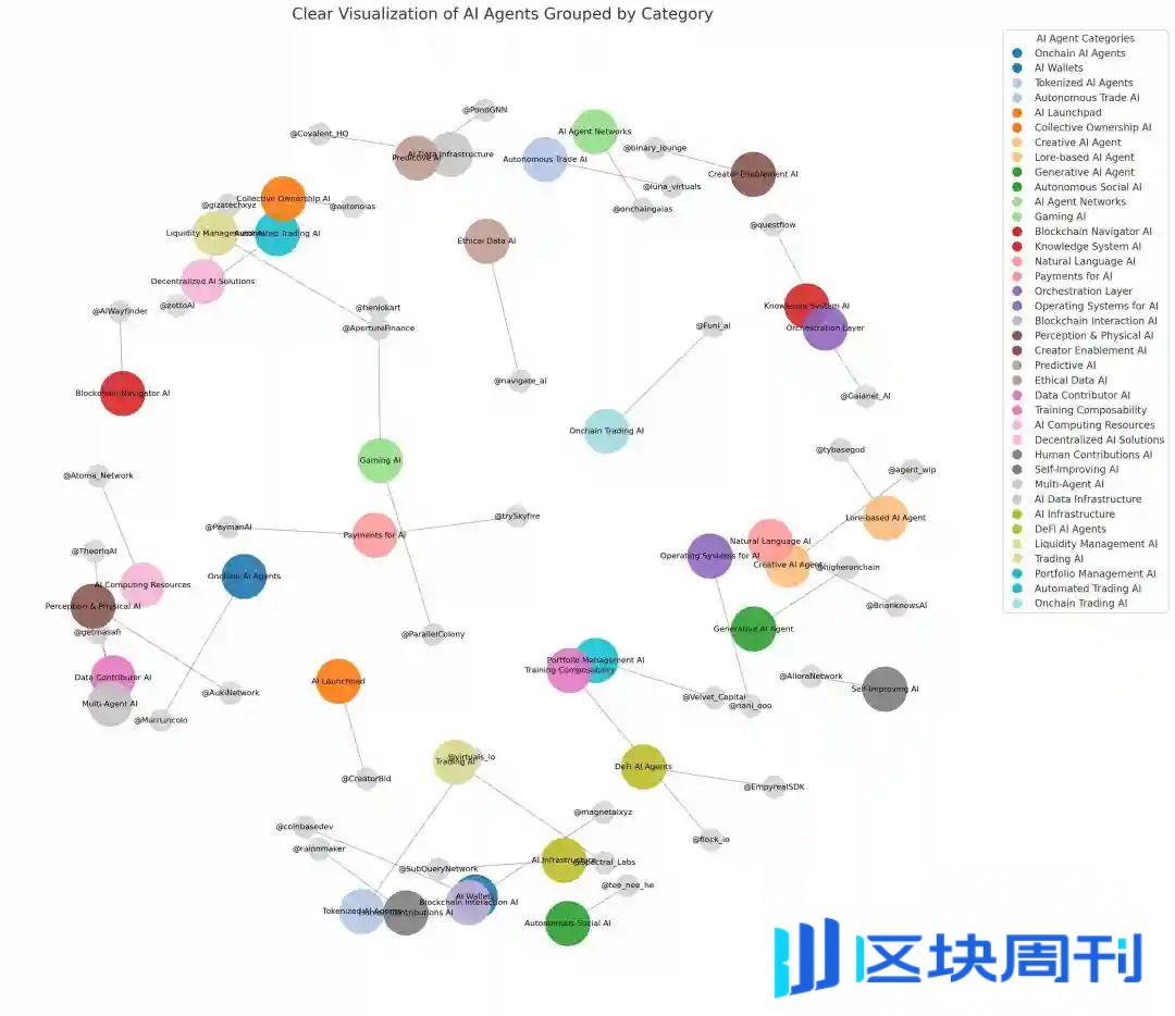 Base 生态 AI 大掘金：Virtuals 之外，全面盘点那些你可能忽略的宝藏项目们