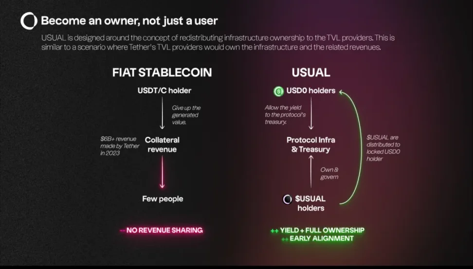 中心化的 USDT 没有未来，稳定币的未来会怎样？