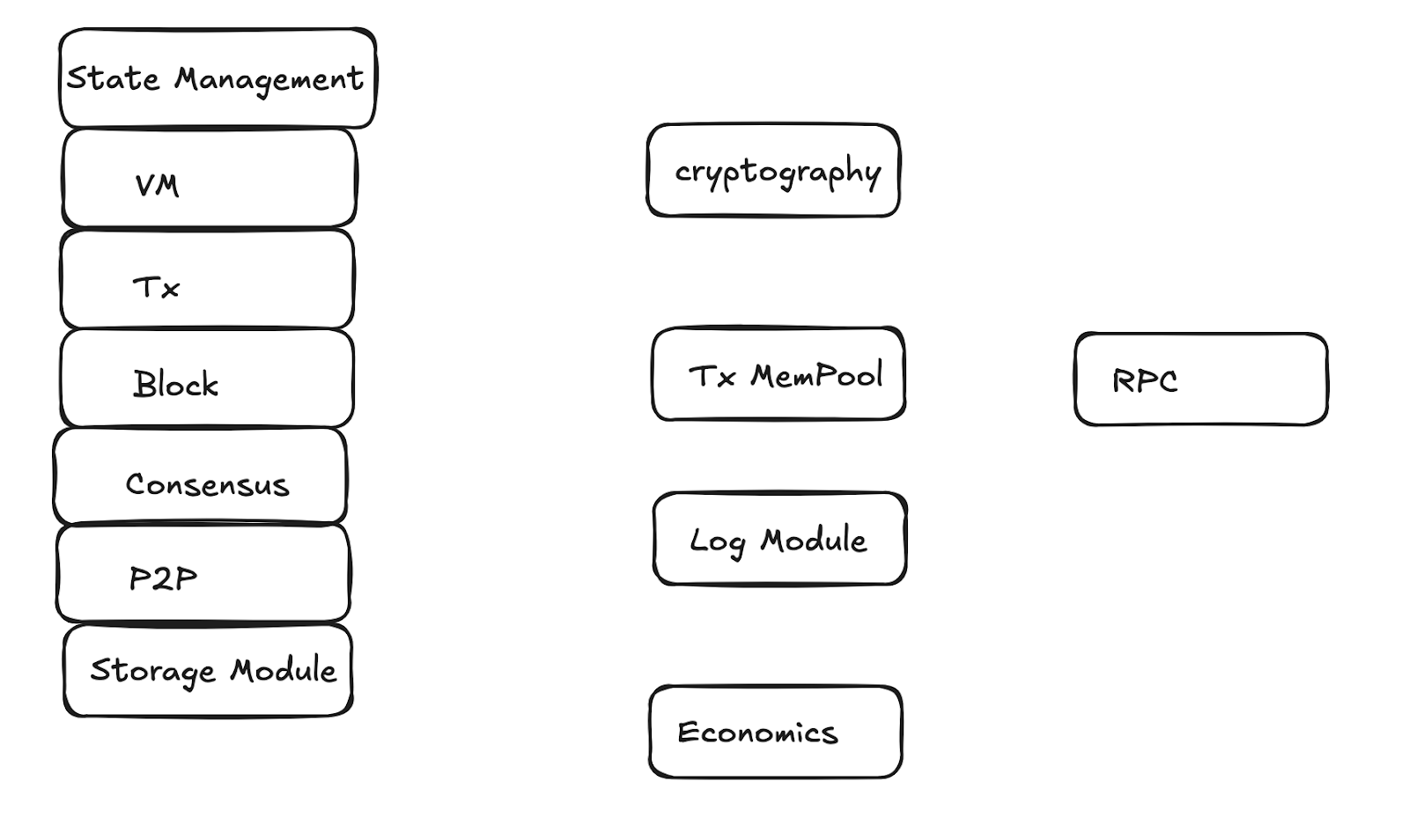 ScaleBit 深度精选：一文剖析区块链生态中的安全漏洞以及攻击面列表