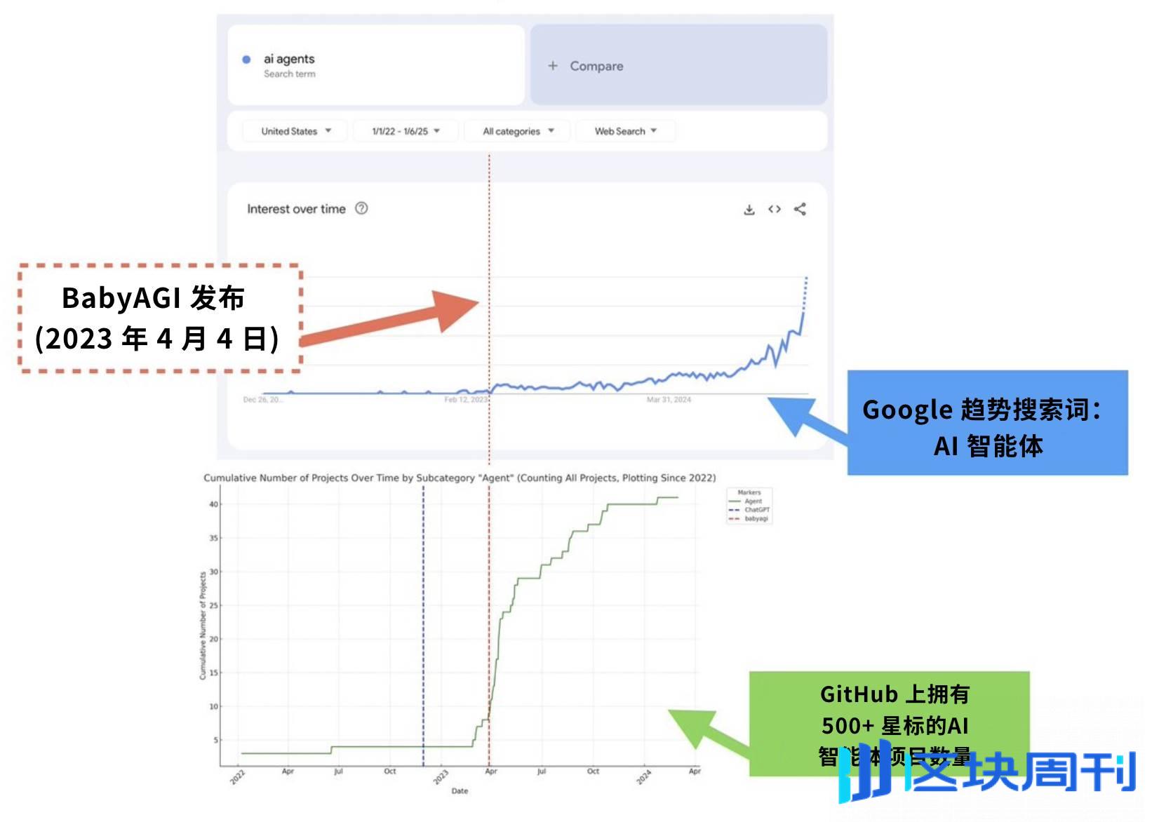 一文了解近期速通 2 亿美金市值的 Pippin：被低估的 AI 智能体框架黑马