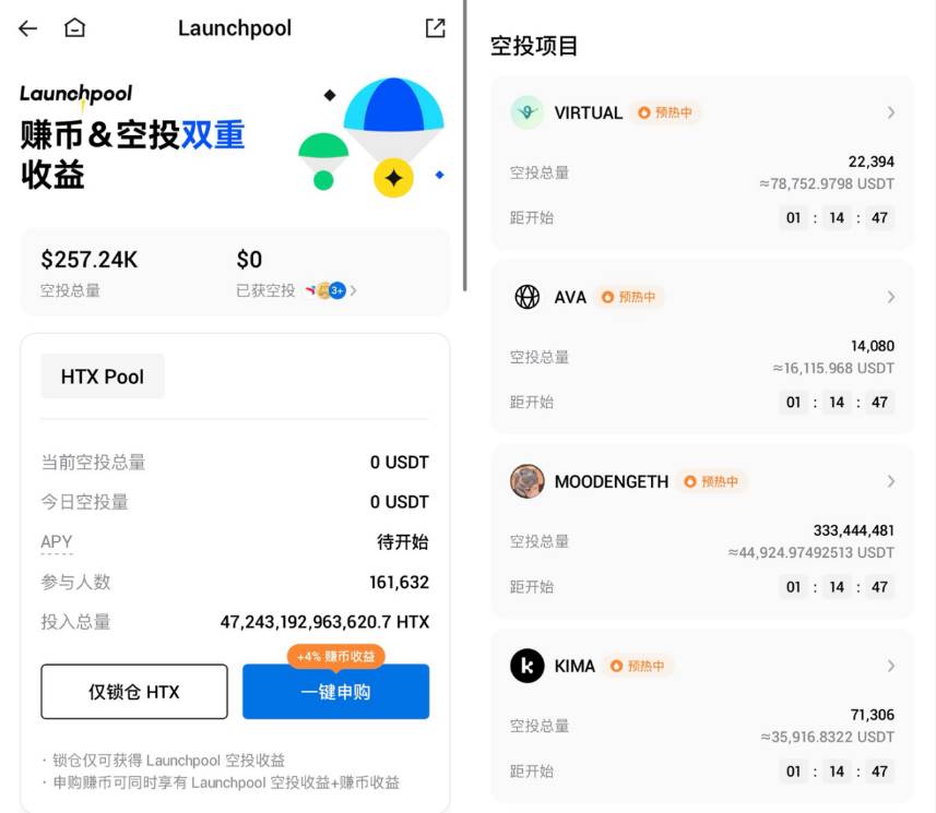 火币 HTX Launchpool 第二期空投活动震撼来袭，四重挖矿奖励等你瓜分