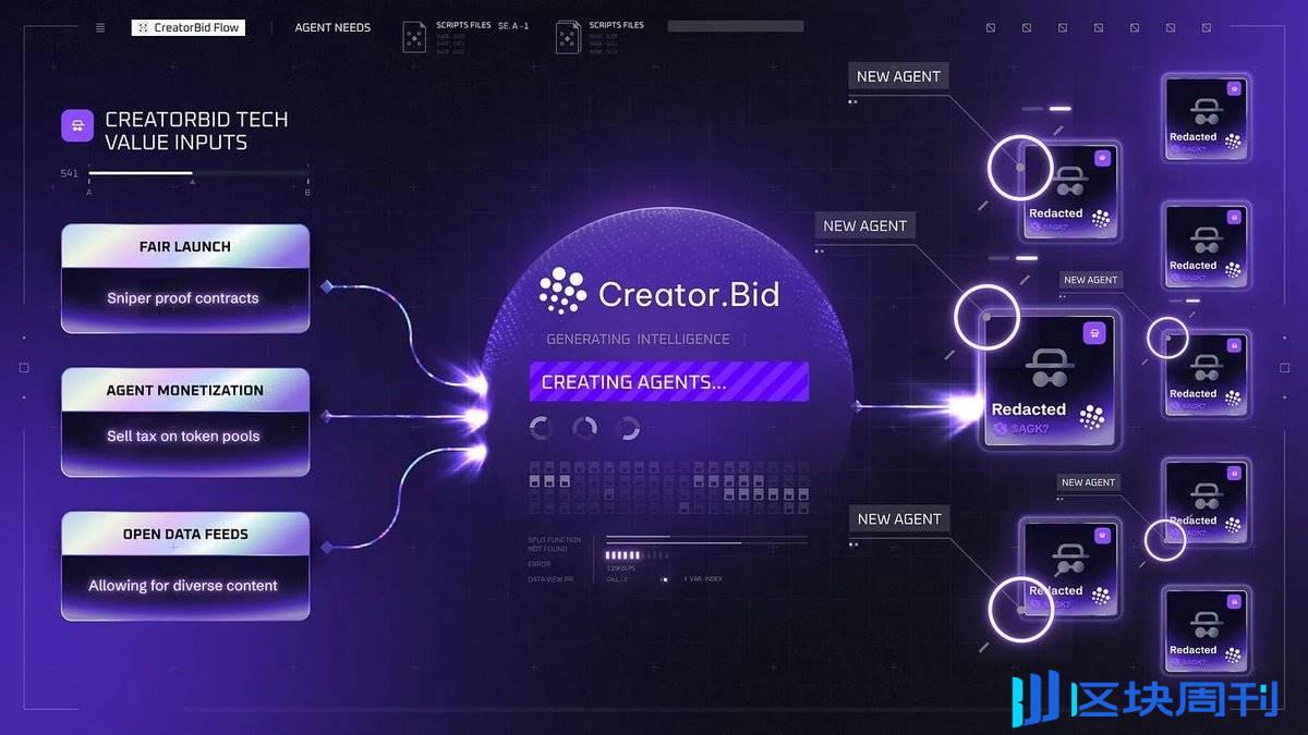一文带你了解 Creator Bid：集成 Bittensor 和 Olas 的 AI Agent 发射台（即将 TGE）