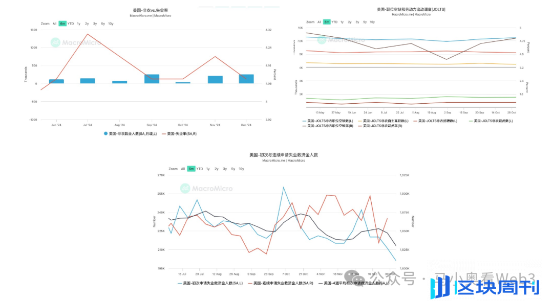 「川普行情」开幕式正式结束：从期限溢价走高看市场如何定价「债务危机」