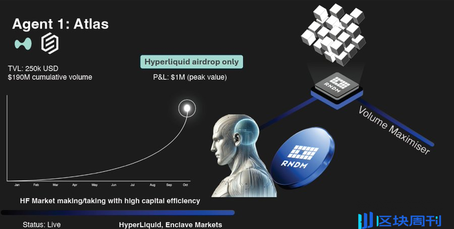 Crypto X Agents 的下一步是什么？