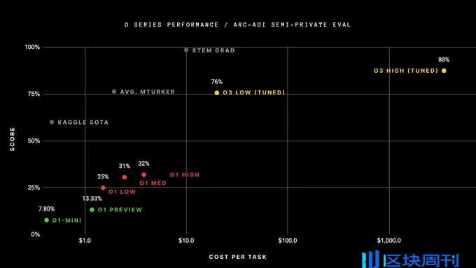 Crypto X Agents 的下一步是什么？