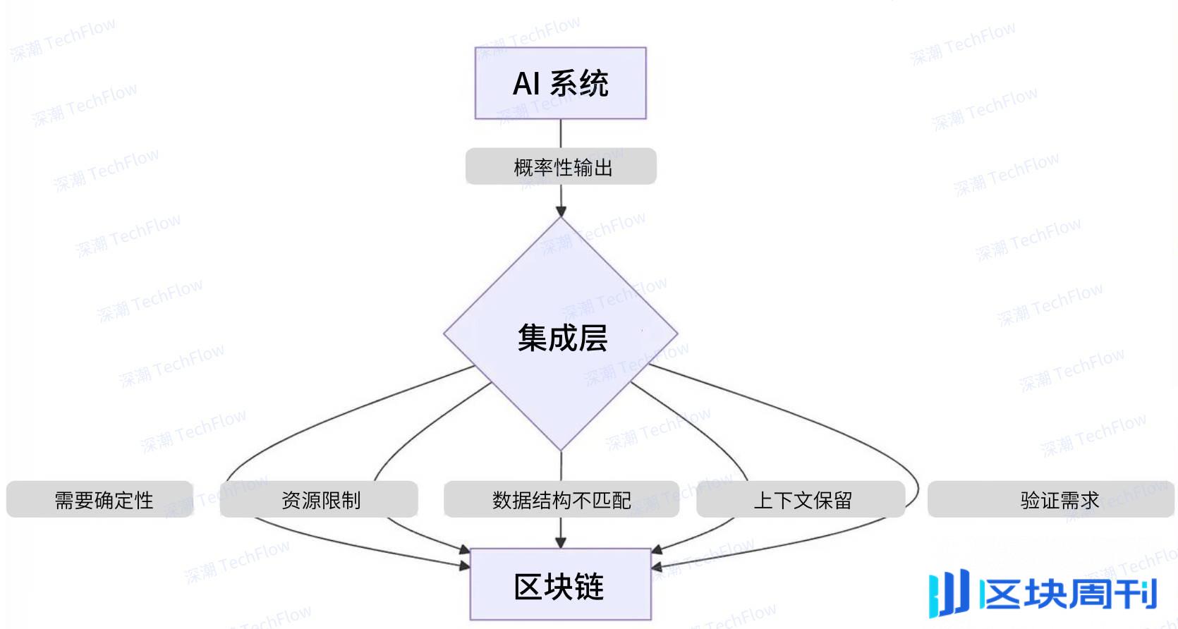 图解 Rei Network：深入浅出，理解 AI Agent 与区块链的无缝联动