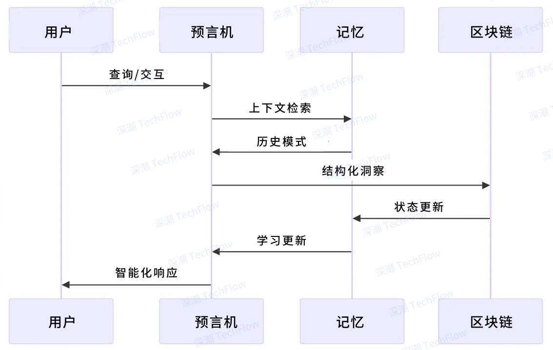 图解 Rei Network：深入浅出，理解 AI Agent 与区块链的无缝联动