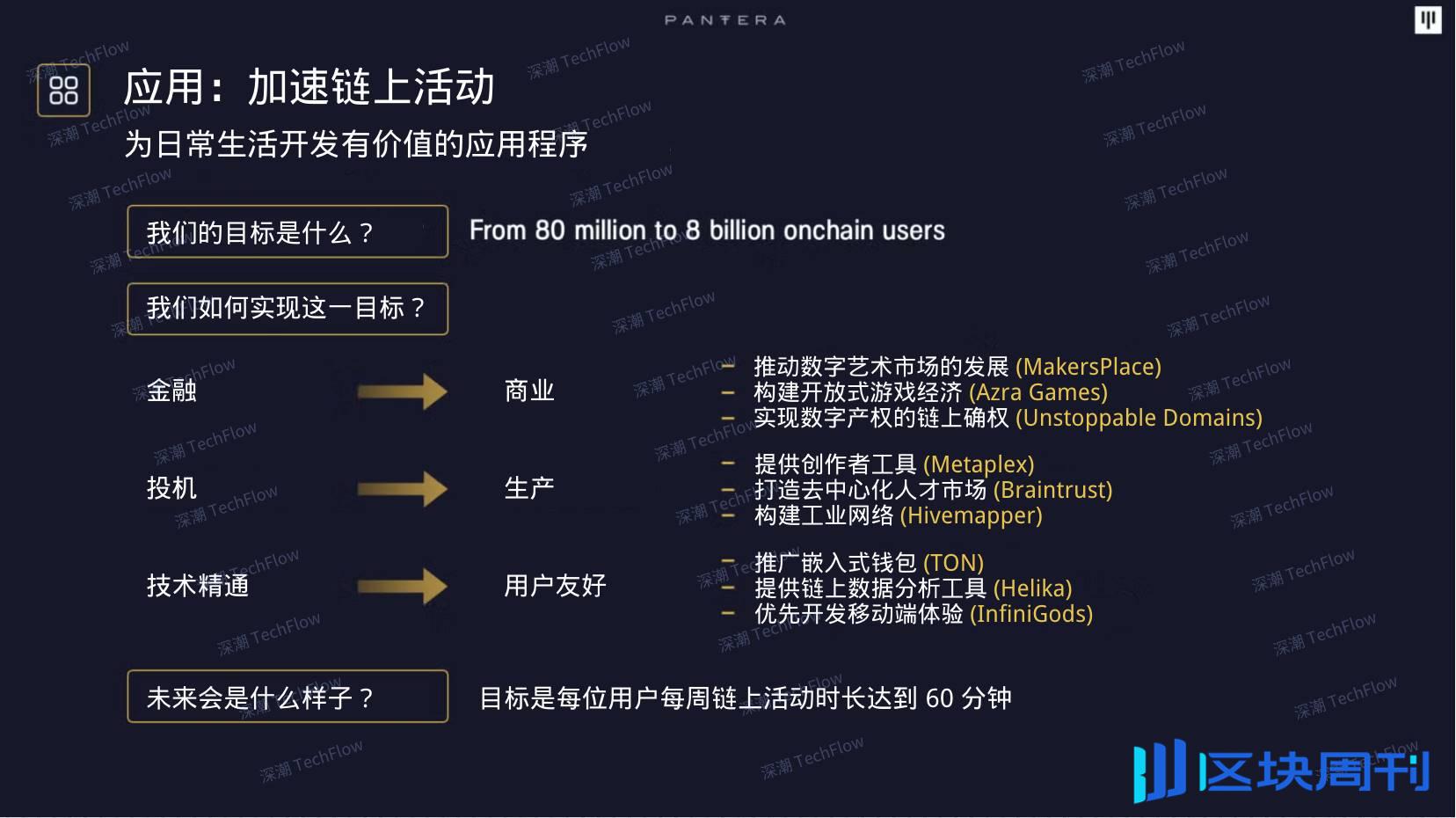 Pantera Capital 2025 加密展望：加密将真正走向主流，稳定币仍是关注重点