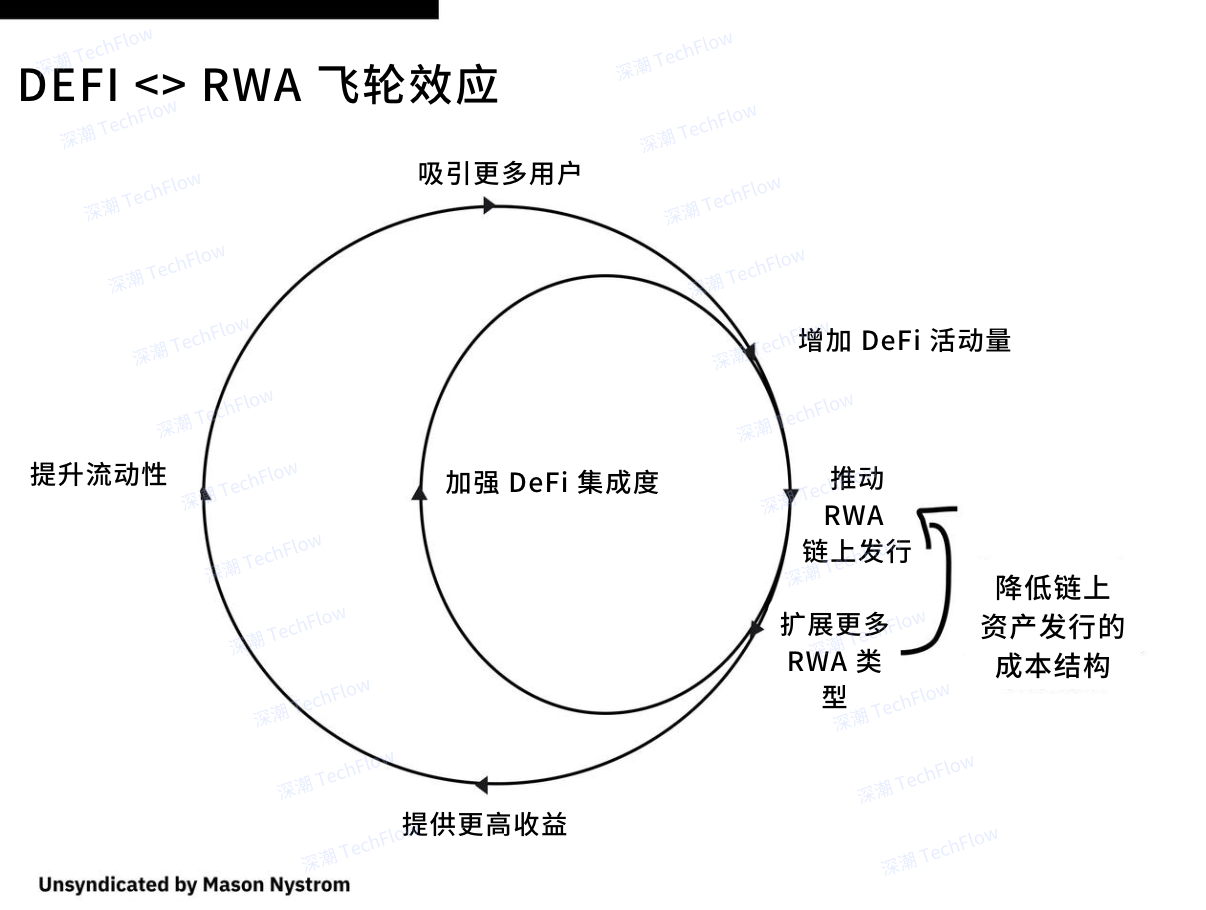 Pantera Capital 2025 加密展望：加密将真正走向主流，稳定币仍是关注重点