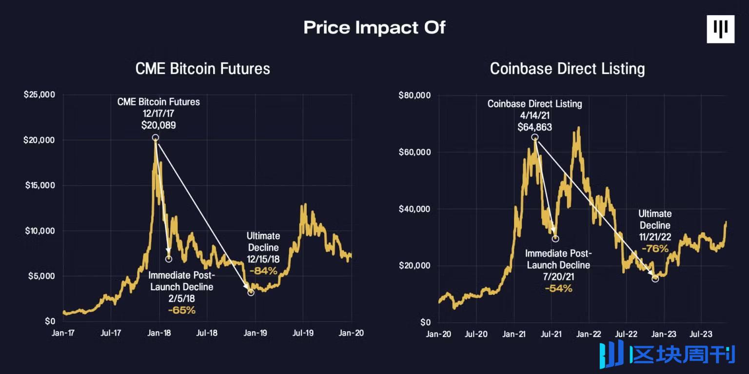 Pantera Capital 2025 加密展望：加密将真正走向主流，稳定币仍是关注重点