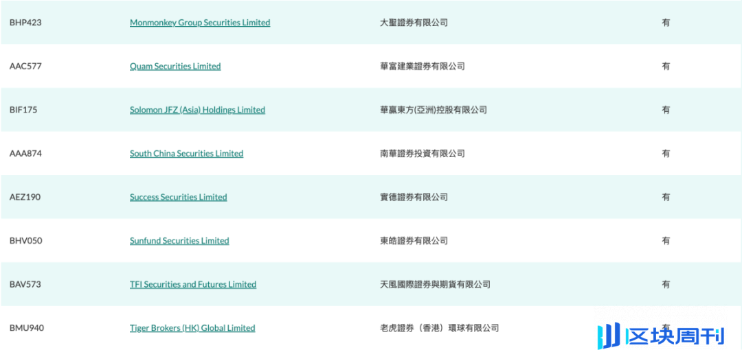 2024 年香港虚拟资产市场：7 家交易所、31 家券商、36 家资管扎根